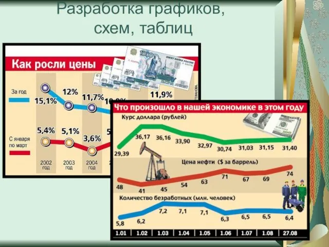 Разработка графиков, схем, таблиц