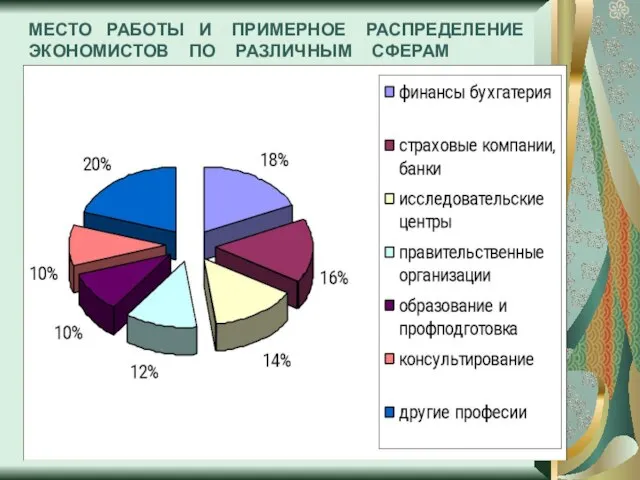 МЕСТО РАБОТЫ И ПРИМЕРНОЕ РАСПРЕДЕЛЕНИЕ ЭКОНОМИСТОВ ПО РАЗЛИЧНЫМ СФЕРАМ