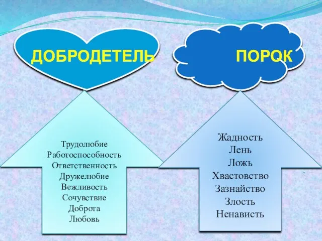 ДОБРОДЕТЕЛЬ ПОРОК . Трудолюбие Работоспособность Ответственность Дружелюбие Вежливость Сочувствие Доброта Любовь Жадность