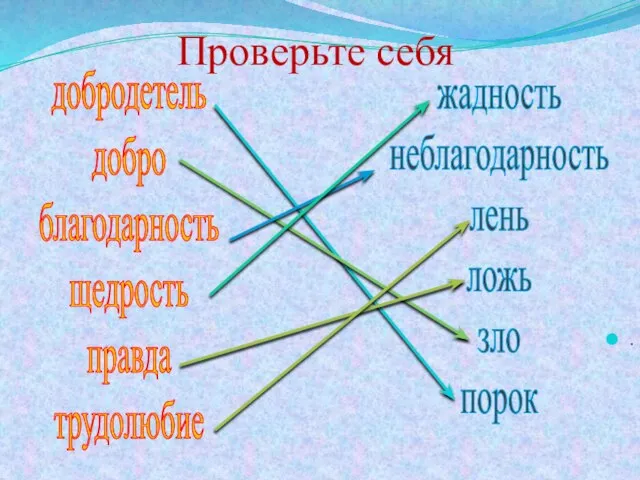 Проверьте себя . добродетель добро благодарность щедрость правда трудолюбие жадность неблагодарность лень ложь зло порок