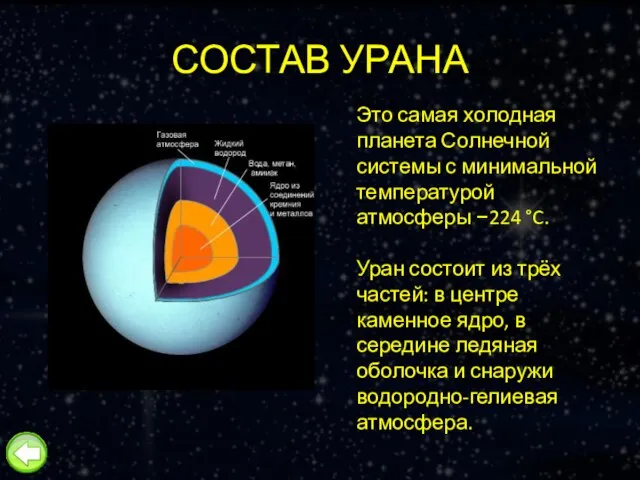 СОСТАВ УРАНА Это самая холодная планета Солнечной системы с минимальной температурой атмосферы