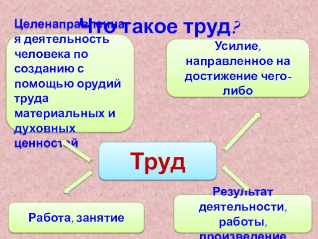 Целенаправленная деятельность человека по созданию с помощью орудий труда материальных и духовных