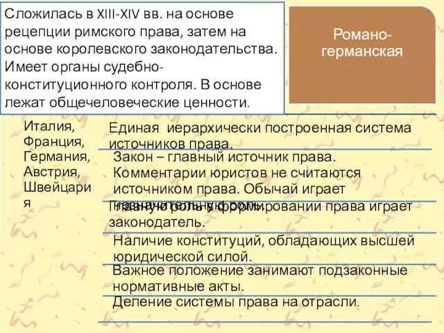 Сложилась в XIII-XIV вв. на основе рецепции римского права, затем на основе