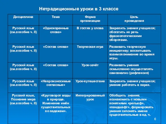 Нетрадиционные уроки в 3 классе