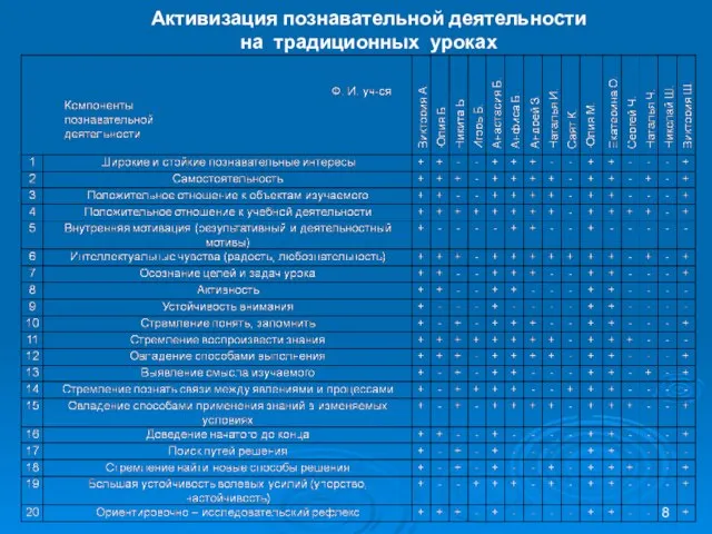 Активизация познавательной деятельности на традиционных уроках