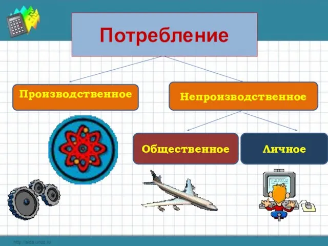 Производственное Непроизводственное Общественное Личное Потребление