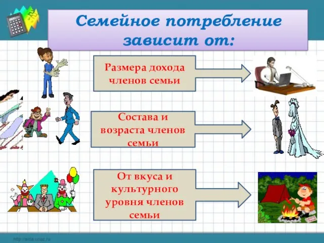 Семейное потребление зависит от: Размера дохода членов семьи Состава и возраста членов