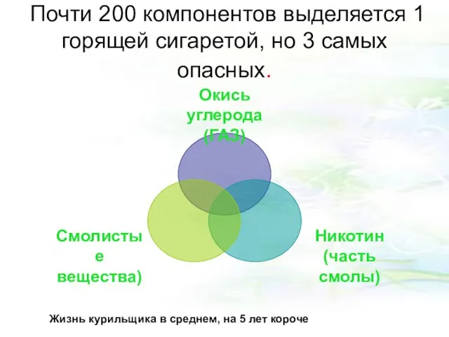 Почти 200 компонентов выделяется 1 горящей сигаретой, но 3 самых опасных. Жизнь