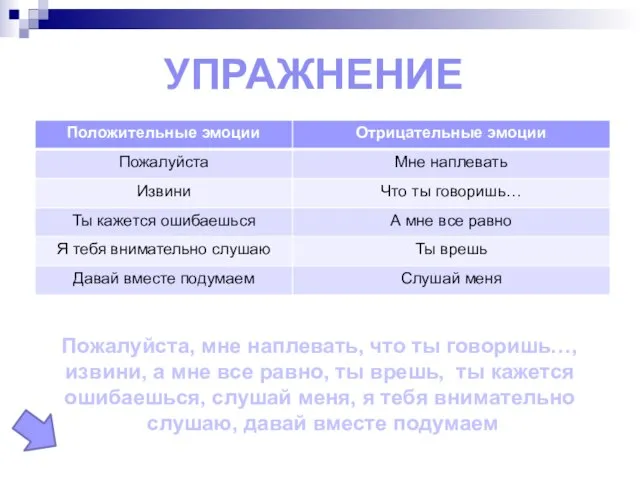 Упражнение Пожалуйста, мне наплевать, что ты говоришь…, извини, а мне все равно,