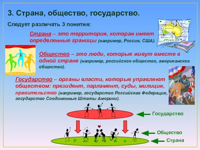 Страна – это территория, которая имеет определенные границы (например, Россия, США). Следует