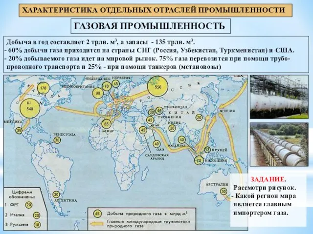 ГАЗОВАЯ ПРОМЫШЛЕННОСТЬ ХАРАКТЕРИСТИКА ОТДЕЛЬНЫХ ОТРАСЛЕЙ ПРОМЫШЛЕННОСТИ Добыча в год составляет 2 трлн.