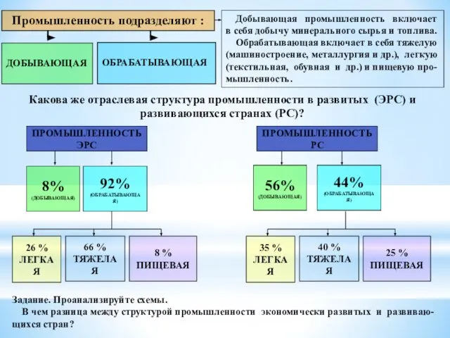 Промышленность подразделяют : ДОБЫВАЮЩАЯ ОБРАБАТЫВАЮЩАЯ Добывающая промышленность включает в себя добычу минерального