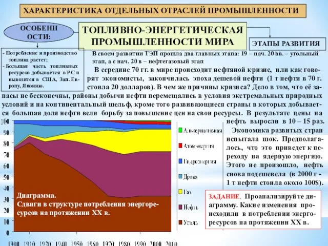 ХАРАКТЕРИСТИКА ОТДЕЛЬНЫХ ОТРАСЛЕЙ ПРОМЫШЛЕННОСТИ ТОПЛИВНО-ЭНЕРГЕТИЧЕСКАЯ ПРОМЫШЛЕННОСТИ МИРА ОСОБЕННОСТИ: Потребление и производство топлива