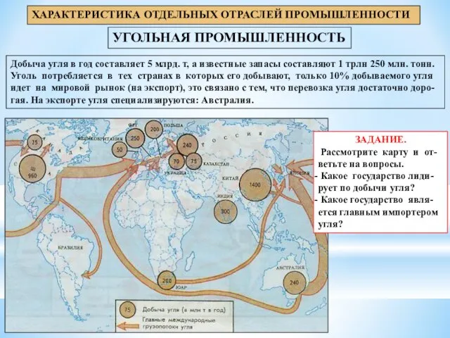 УГОЛЬНАЯ ПРОМЫШЛЕННОСТЬ ХАРАКТЕРИСТИКА ОТДЕЛЬНЫХ ОТРАСЛЕЙ ПРОМЫШЛЕННОСТИ Добыча угля в год составляет 5