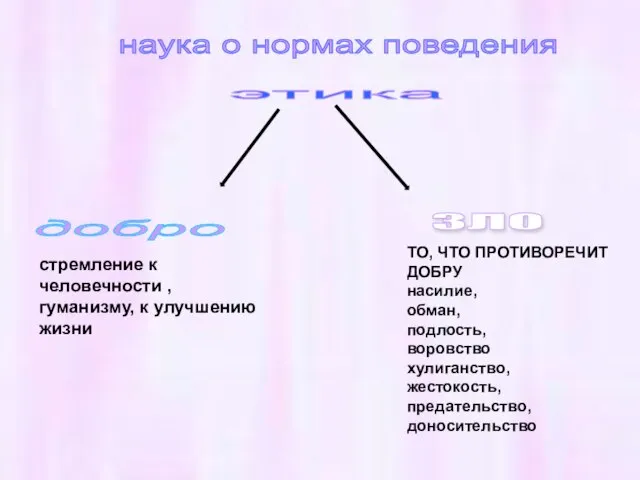 добро ЗЛО наука о нормах поведения этика стремление к человечности , гуманизму,