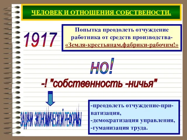 ЧЕЛОВЕК И ОТНОШЕНИЯ СОБСТВЕНОСТИ. 1917 Попытка преодолеть отчуждение работника от средств производства-