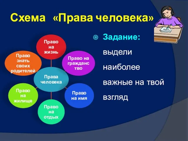 Схема «Права человека» Задание: выдели наиболее важные на твой взгляд