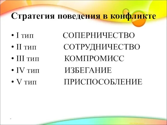 Стратегия поведения в конфликте I тип СОПЕРНИЧЕСТВО II тип СОТРУДНИЧЕСТВО III тип