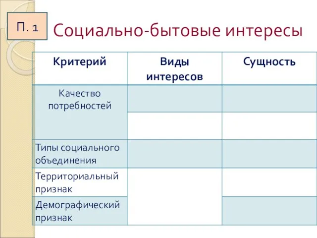 Социально-бытовые интересы П. 1