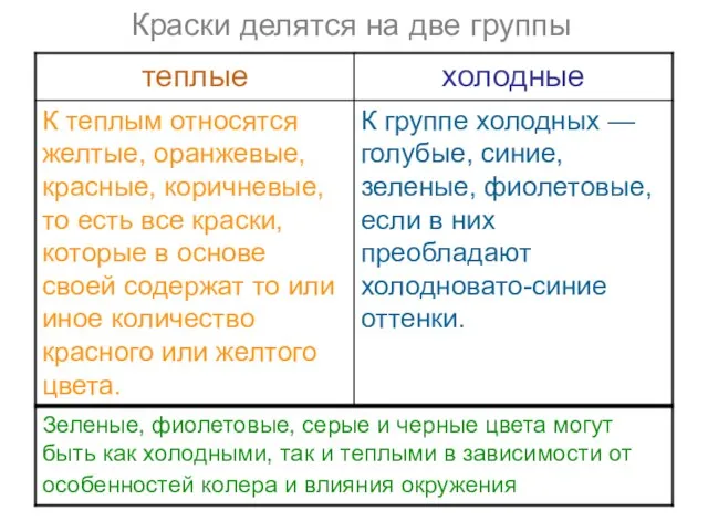 Краски делятся на две группы