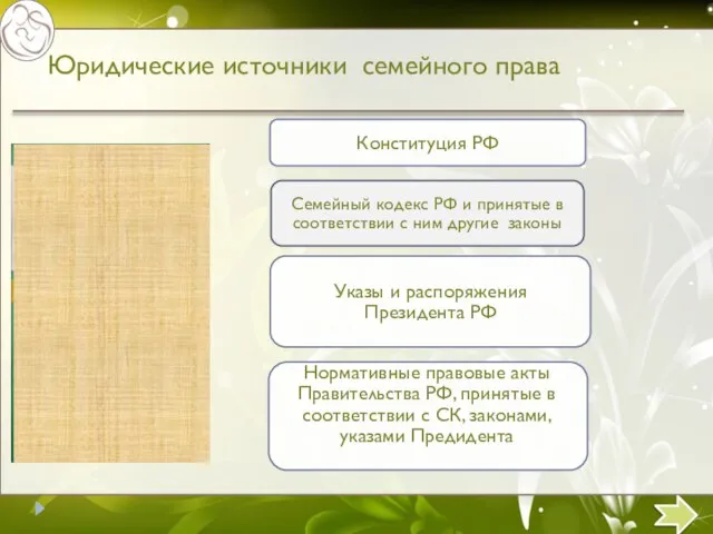 Юридические источники семейного права Семейный кодекс РФ и принятые в соответствии с ним другие законы