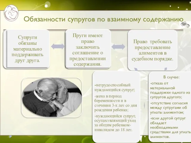 Обязанности супругов по взаимному содержанию