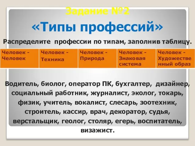 Задание №2 «Типы профессий» Распределите профессии по типам, заполнив таблицу. Водитель, биолог,