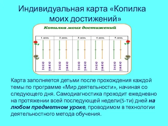 Индивидуальная карта «Копилка моих достижений» Карта заполняется детьми после прохождения каждой темы