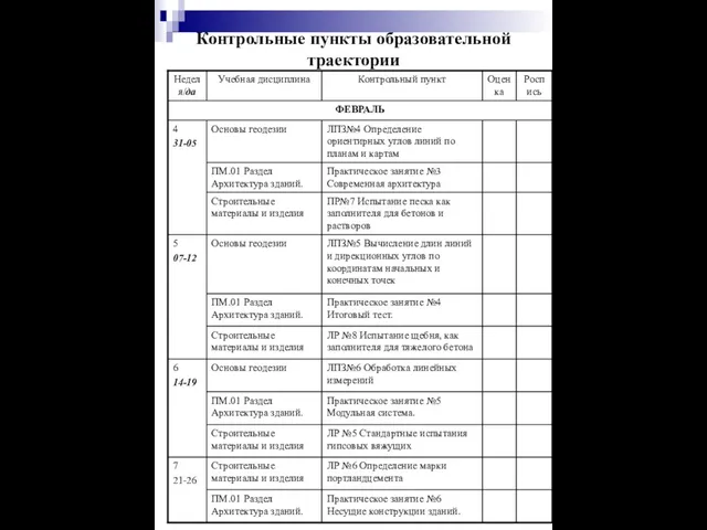 Контрольные пункты образовательной траектории