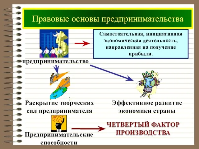 Правовые основы предпринимательства