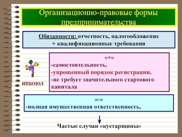 Организационно-правовые формы предпринимательства Обязанности: отчетность, налогообложение + квалификационные требования «+» -самостоятельность, -упрощенный