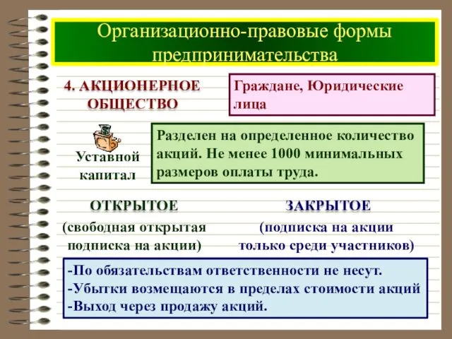 Организационно-правовые формы предпринимательства -По обязательствам ответственности не несут. -Убытки возмещаются в пределах