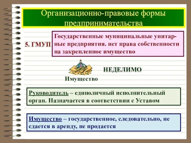 Организационно-правовые формы предпринимательства Имущество – государственное, следовательно, не сдается в аренду, не