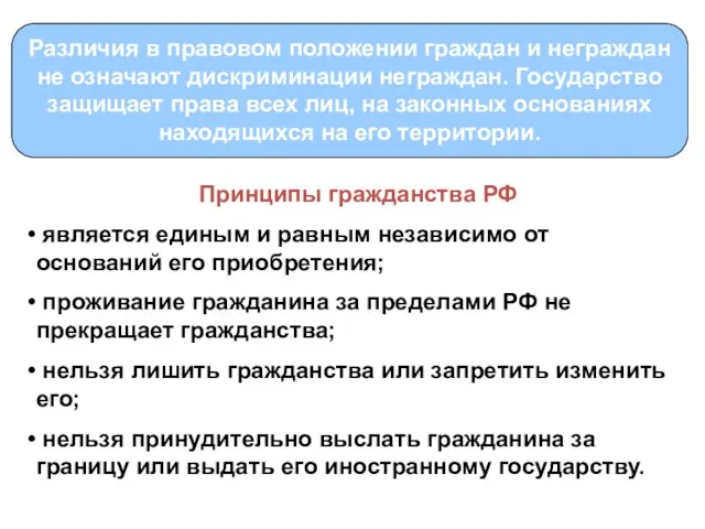 Принципы гражданства РФ является единым и равным независимо от оснований его приобретения;