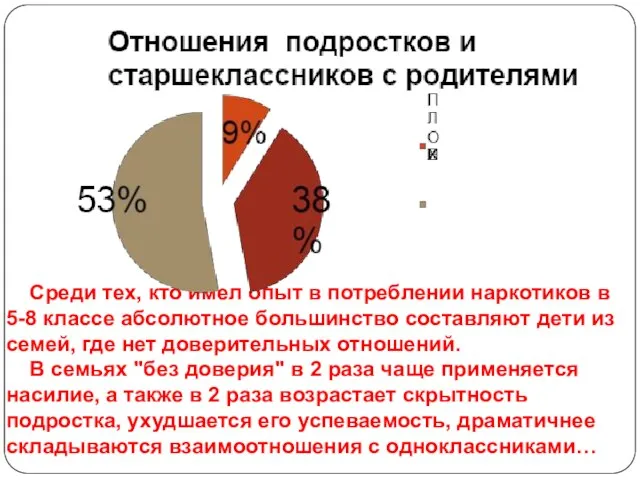 Среди тех, кто имел опыт в потреблении наркотиков в 5-8 классе абсолютное