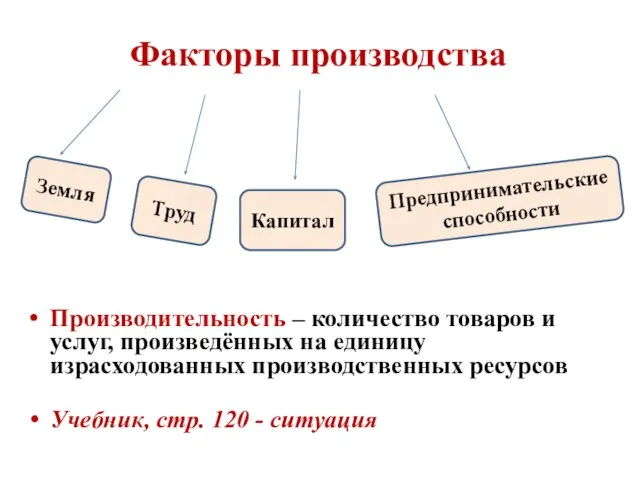 Факторы производства Производительность – количество товаров и услуг, произведённых на единицу израсходованных