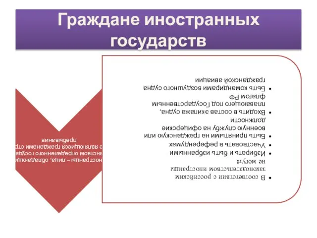 Граждане иностранных государств