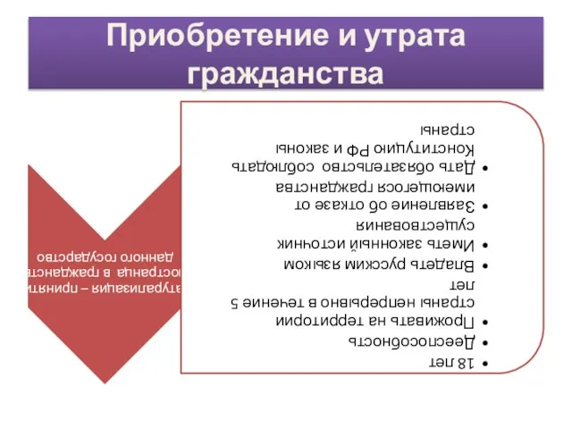 Приобретение и утрата гражданства