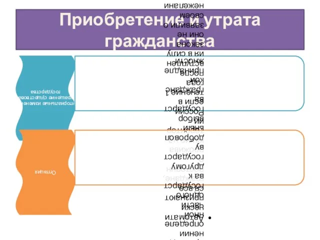 Приобретение и утрата гражданства