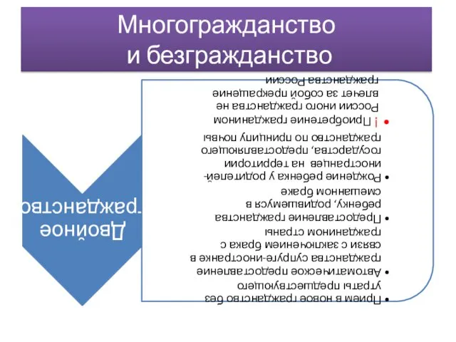 Многогражданство и безгражданство