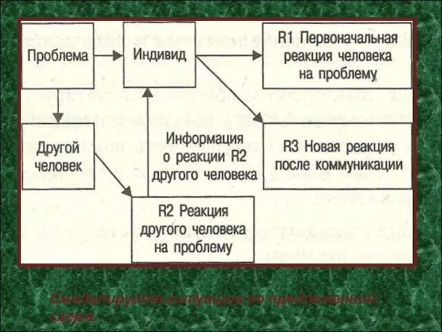 Смоделируйте ситуацию по предложенной схеме.