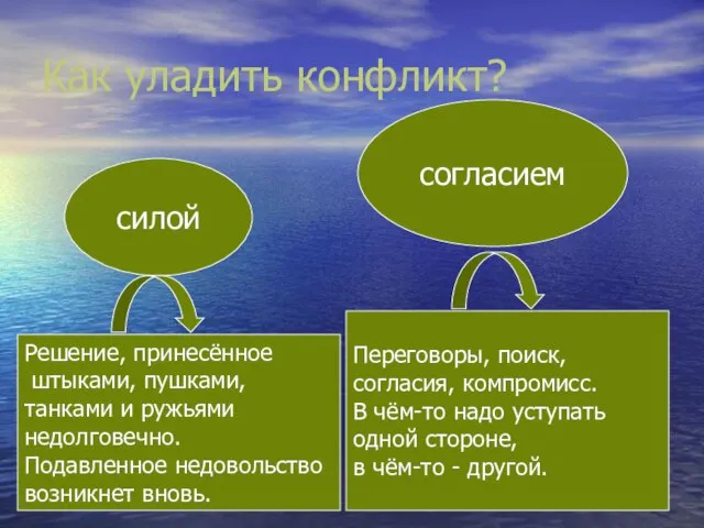 Как уладить конфликт? силой согласием Решение, принесённое штыками, пушками, танками и ружьями