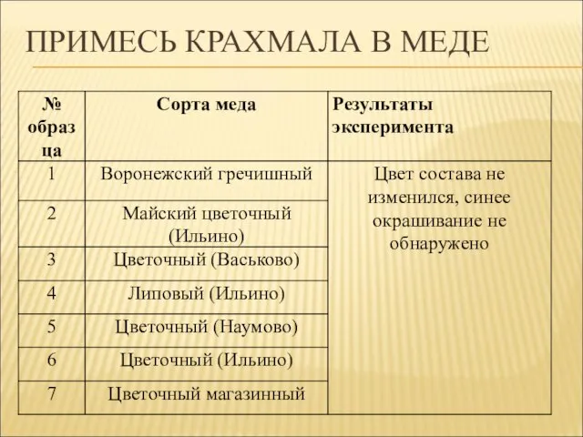 ПРИМЕСЬ КРАХМАЛА В МЕДЕ