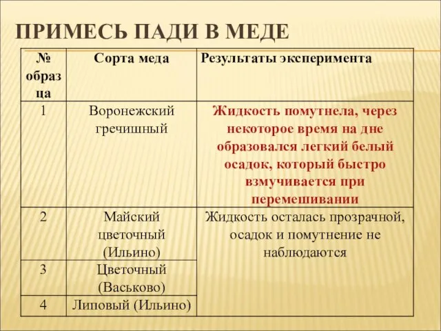 ПРИМЕСЬ ПАДИ В МЕДЕ