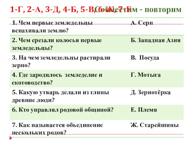 Совместим - повторим 1-Г, 2-А, 3-Д, 4-Б, 5-В, 6-Ж, 7-Е