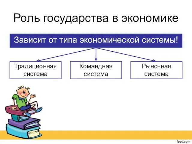 Роль государства в экономике Зависит от типа экономической системы! Традиционная система Командная система Рыночная система