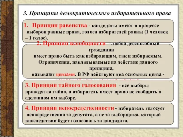 3. Принципы демократического избирательного права Принцип равенства - кандидаты имеют в процессе