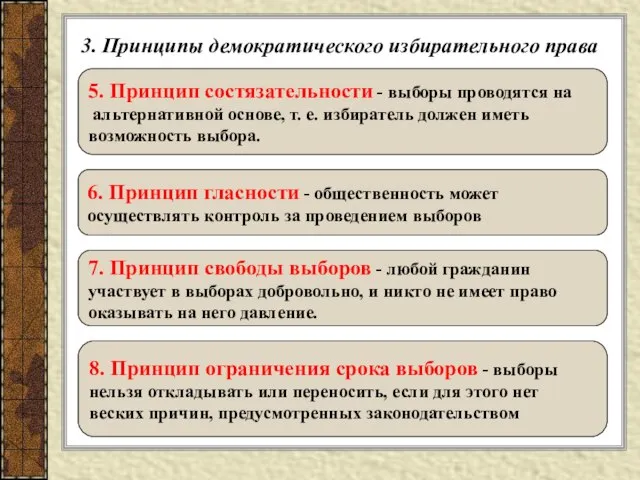 3. Принципы демократического избирательного права 5. Принцип состязательности - выборы проводятся на