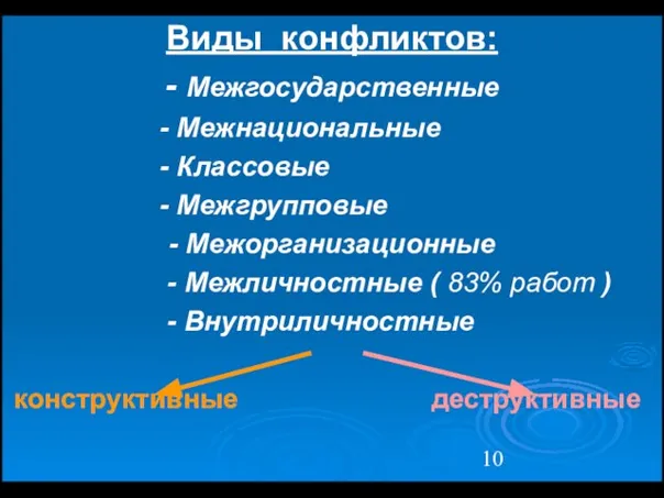 Виды конфликтов: - Межгосударственные - Межнациональные - Классовые - Межгрупповые - Межорганизационные