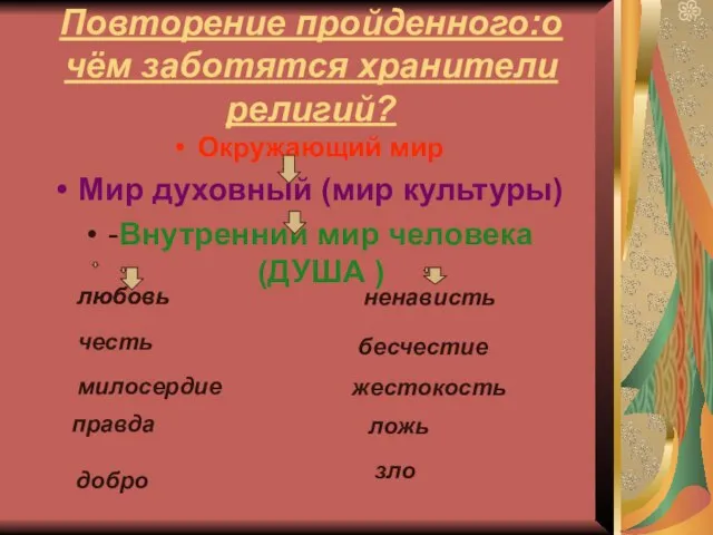 Повторение пройденного:о чём заботятся хранители религий? Окружающий мир Мир духовный (мир культуры)